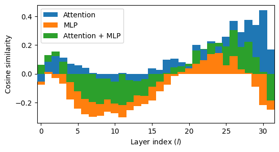 ../../../_images/notebooks_mini-papers_csordas_llm_depth_17_1.png