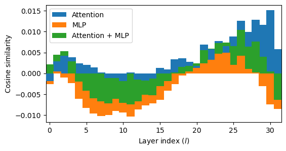 ../../../_images/notebooks_mini-papers_csordas_llm_depth_18_1.png