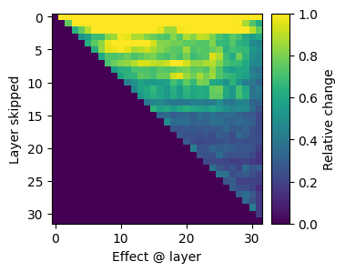 ../../../_images/notebooks_mini-papers_csordas_llm_depth_24_4.png