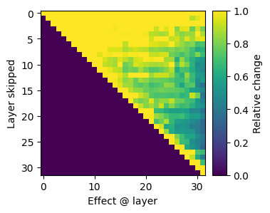 ../../../_images/notebooks_mini-papers_csordas_llm_depth_26_4.png