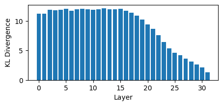 ../../../_images/notebooks_mini-papers_csordas_llm_depth_32_1.png