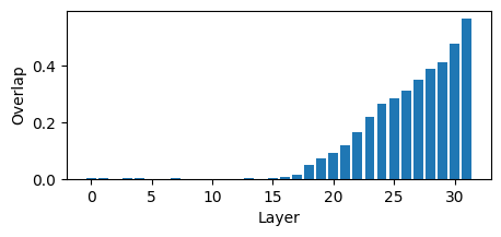 ../../../_images/notebooks_mini-papers_csordas_llm_depth_32_2.png