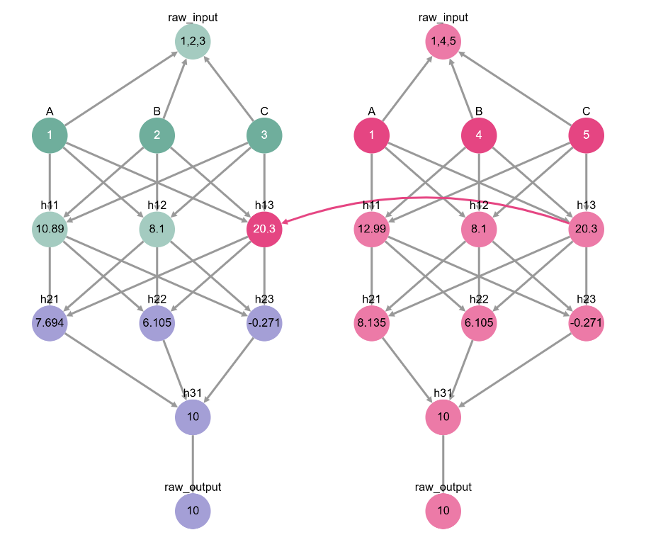 ../../../../_images/notebooks_tutorials_causal_mediation_analysis_causal_mediation_analysis_i_100_0.png
