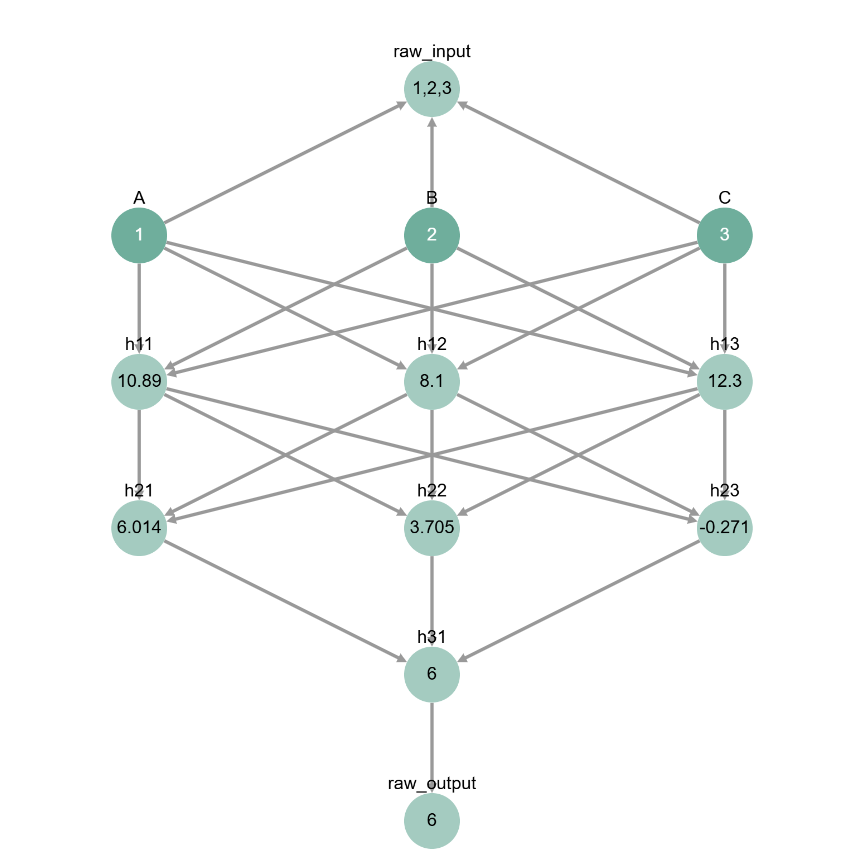 ../../../../_images/notebooks_tutorials_causal_mediation_analysis_causal_mediation_analysis_i_114_0.png