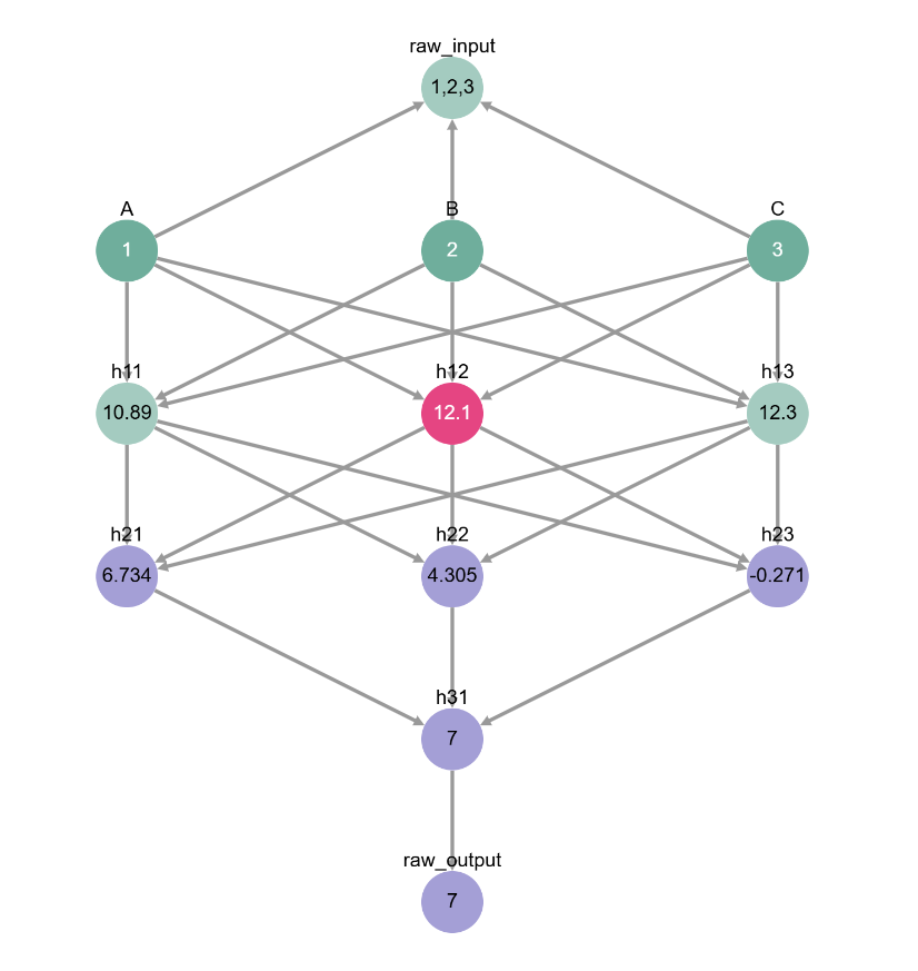 ../../../../_images/notebooks_tutorials_causal_mediation_analysis_causal_mediation_analysis_i_122_0.png