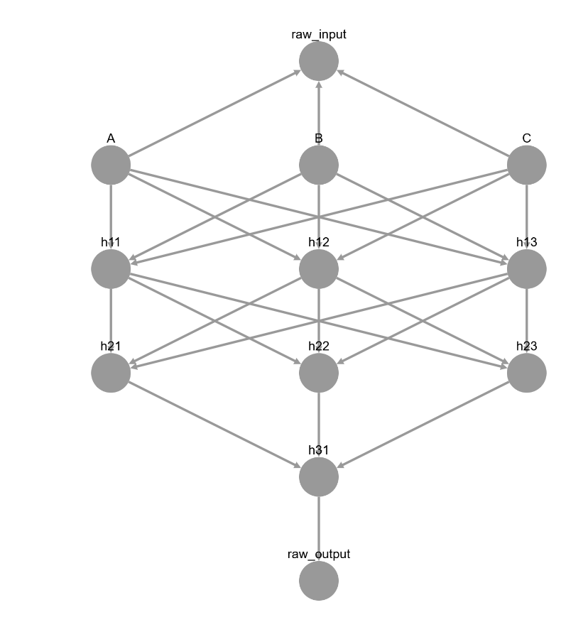 ../../../../_images/notebooks_tutorials_causal_mediation_analysis_causal_mediation_analysis_i_19_0.png