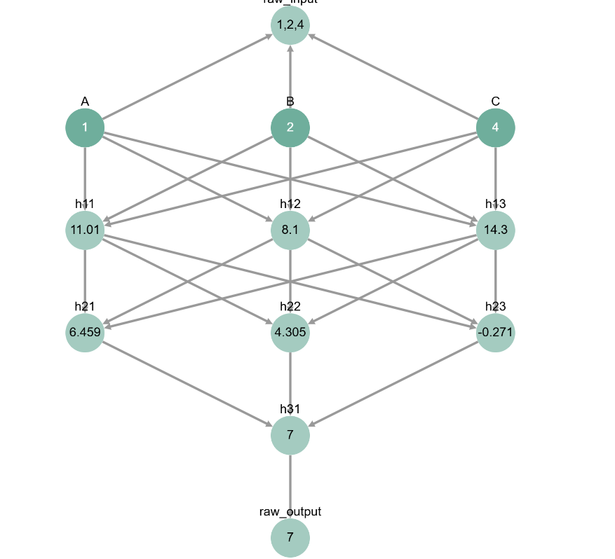../../../../_images/notebooks_tutorials_causal_mediation_analysis_causal_mediation_analysis_i_32_0.png