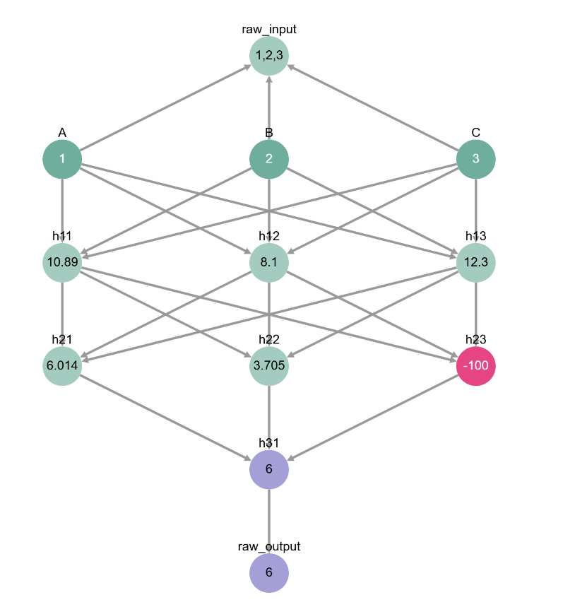 ../../../../_images/notebooks_tutorials_causal_mediation_analysis_causal_mediation_analysis_i_36_0.png