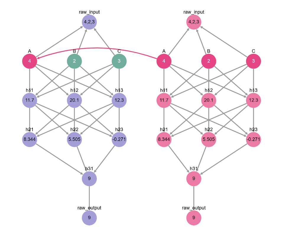 ../../../../_images/notebooks_tutorials_causal_mediation_analysis_causal_mediation_analysis_i_48_0.png