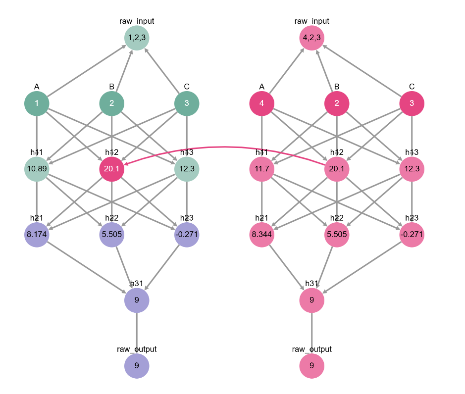 ../../../../_images/notebooks_tutorials_causal_mediation_analysis_causal_mediation_analysis_i_65_0.png