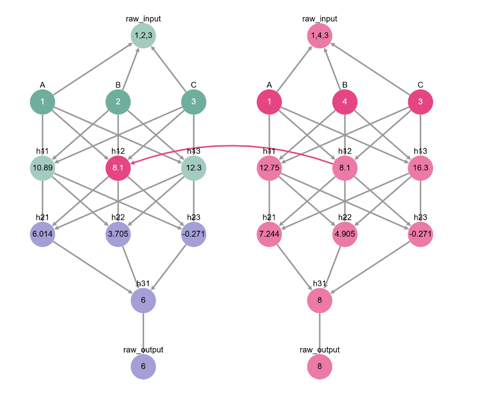 ../../../../_images/notebooks_tutorials_causal_mediation_analysis_causal_mediation_analysis_i_71_0.png