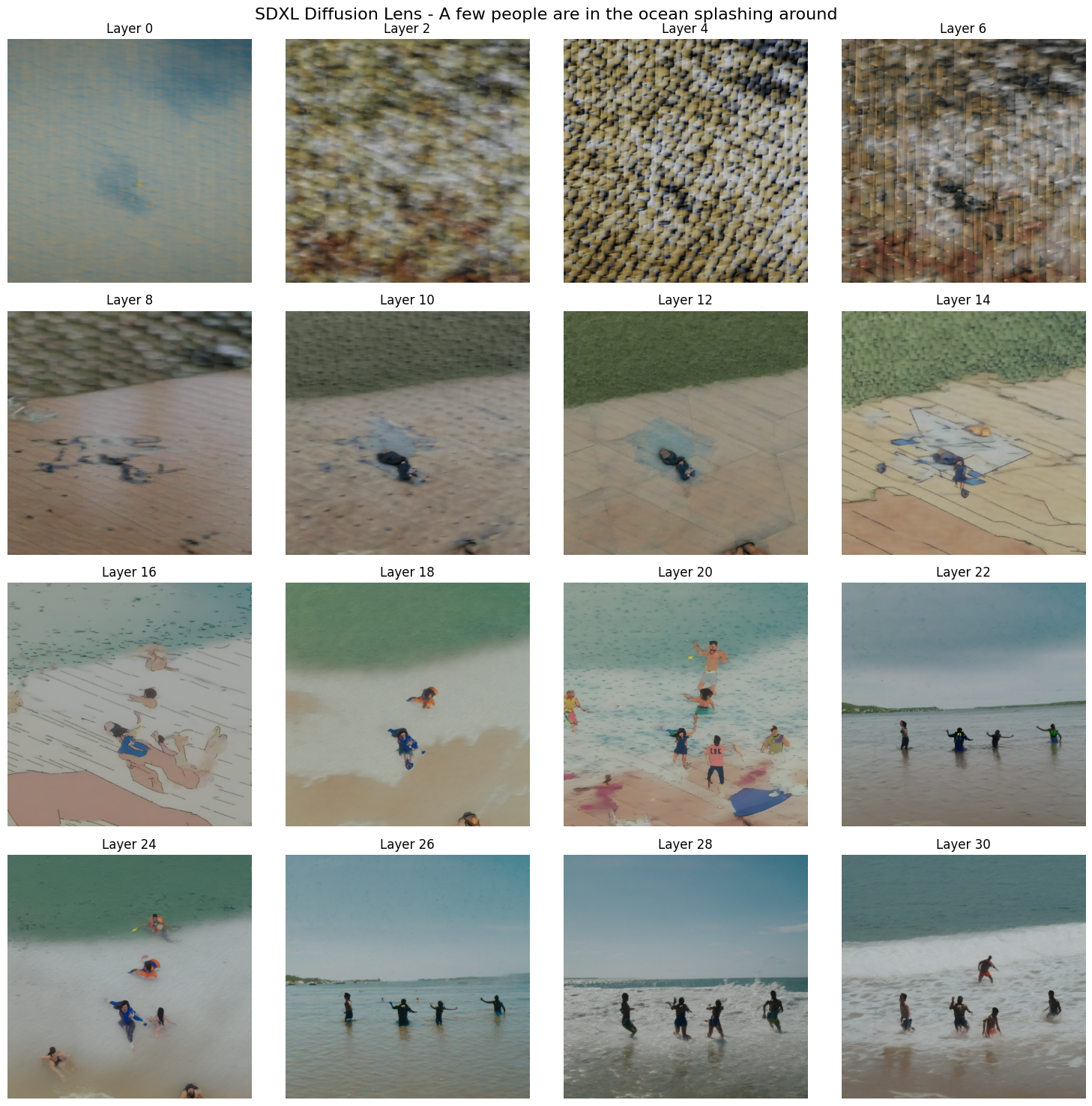 ../../../../_images/notebooks_tutorials_probing_diffusion_lens_42_0.png