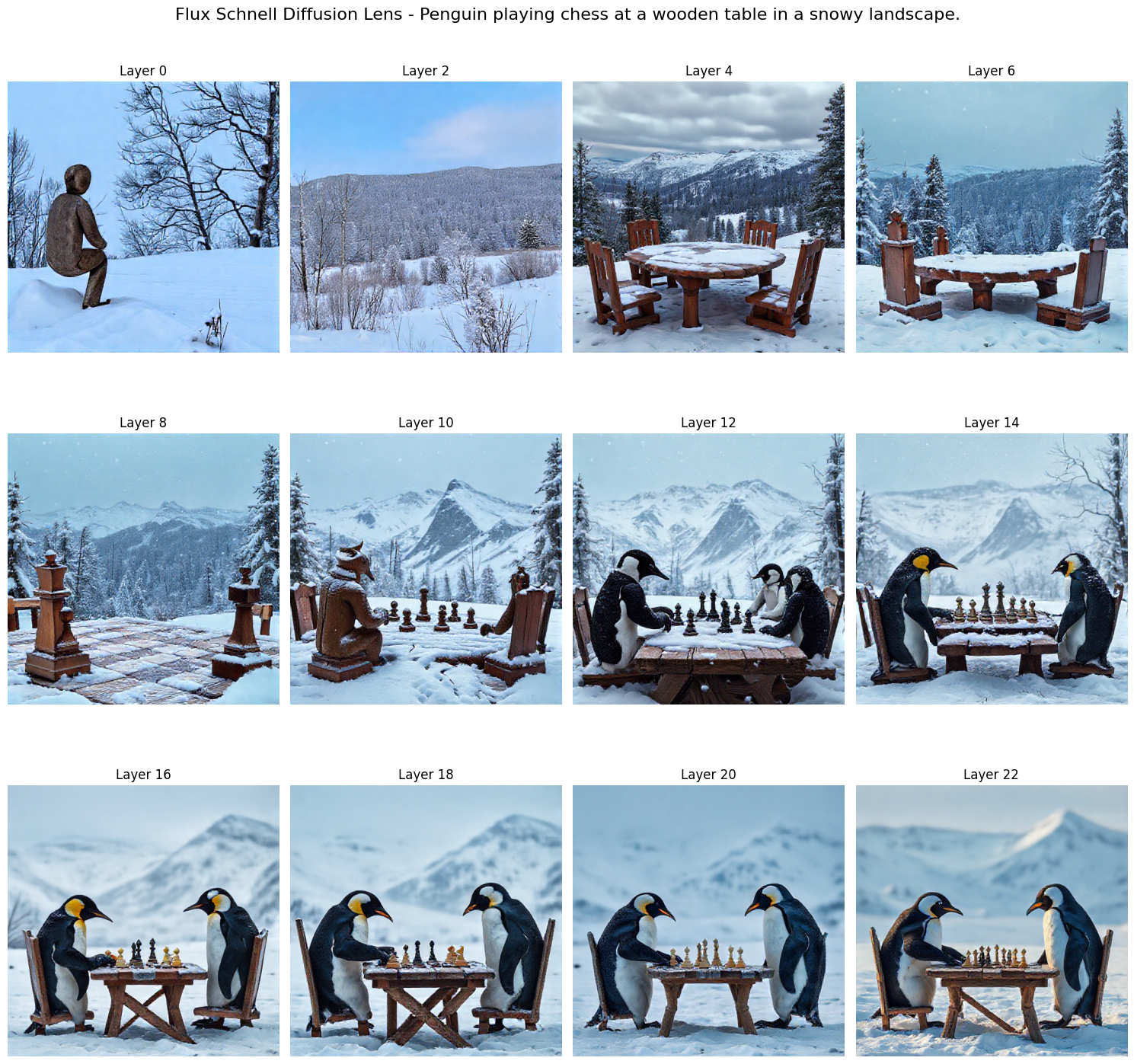 ../../../../_images/notebooks_tutorials_probing_diffusion_lens_55_0.png